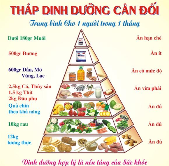 Top 10 cách phòng ngừa tai biến mạch máu não đơn giản nên duy trì mỗi ngày