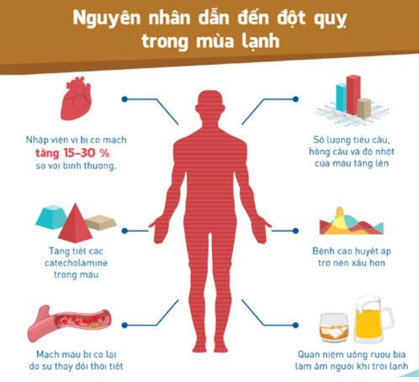 Đột quỵ trong mùa lạnh: Ai có nguy cơ cao và cách tốt nhất để ngăn ngừa đột quỵ