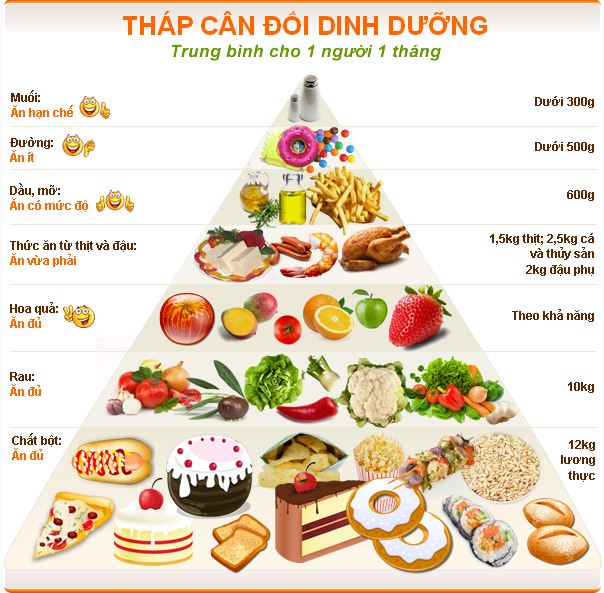 Hướng dẫn cách tăng tuần hoàn máu não ngăn ngừa đột quỵ