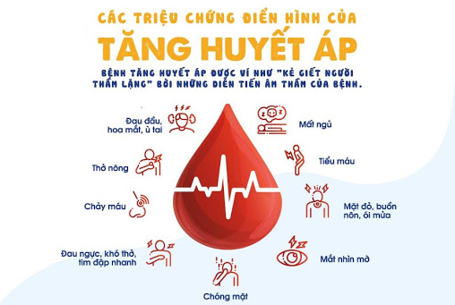Hướng dẫn cách kiểm soát huyết áp phòng ngừa đột quỵ