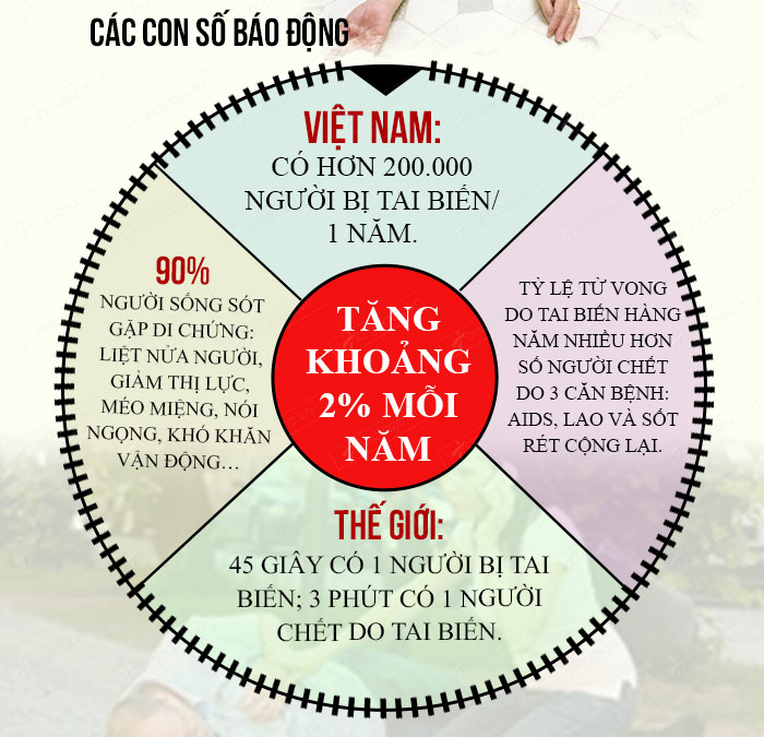 Điểm danh 15 di chứng do tai biến mạch máu não phổ biến nhưng rất ít người biết
