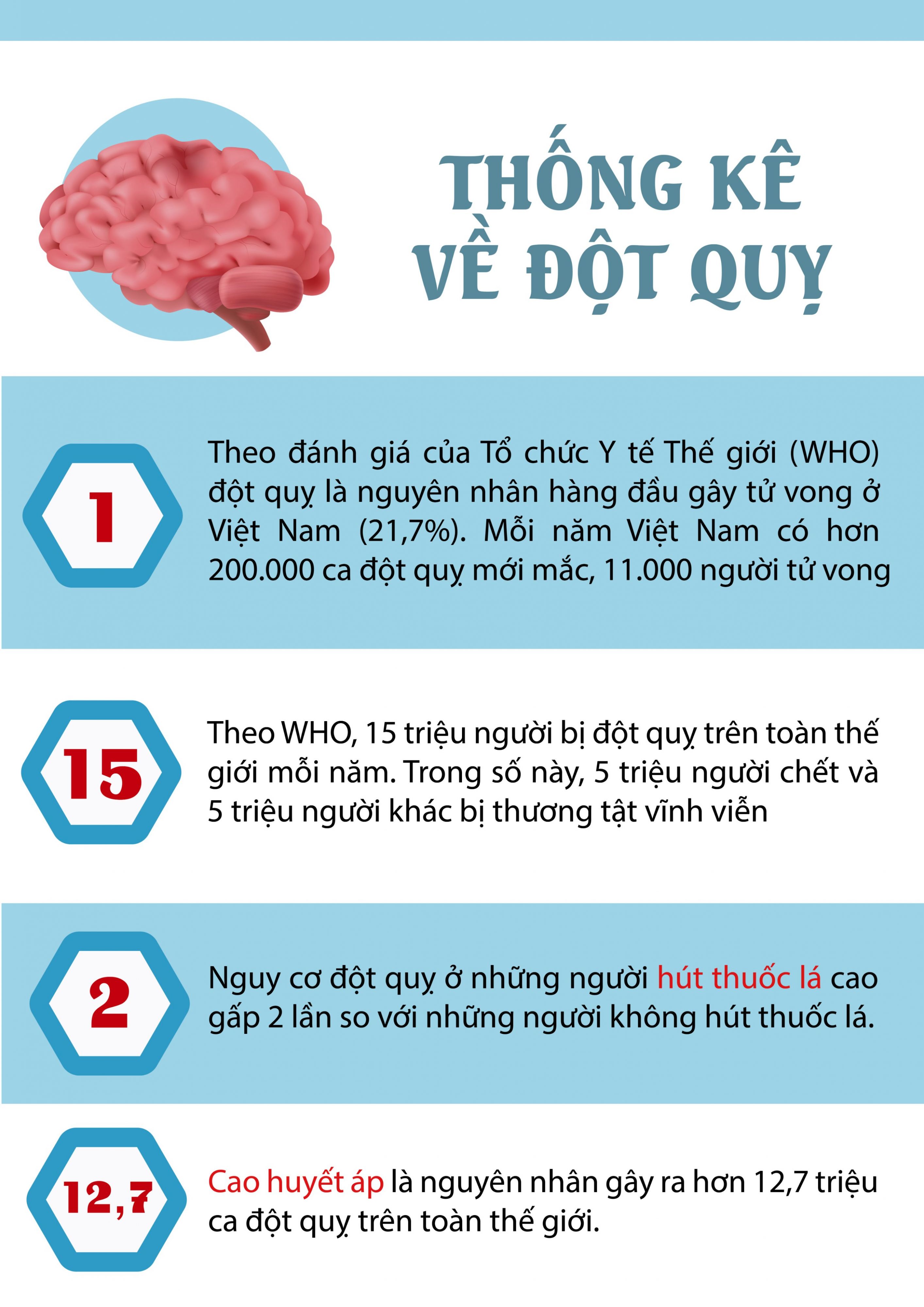 Top 8 quan điểm sai lầm về đột quỵ bạn cần biết ngay