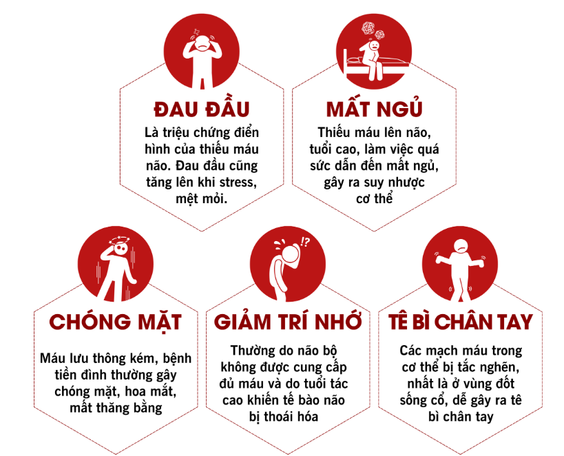 Đau đầu do thiếu máu não: Tìm hiểu nguyên nhân và cách khắc phục ngay hôm nay