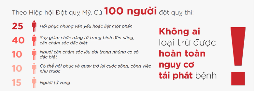Tầm soát đột quỵ bao lâu 1 lần? Những đối tượng nên tầm soát đột quỵ thường xuyên