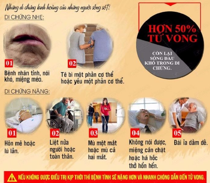 Lưu lại ngay bài thuốc phòng ngừa tai biến mạch máu não có tuổi đời hàng trăm năm