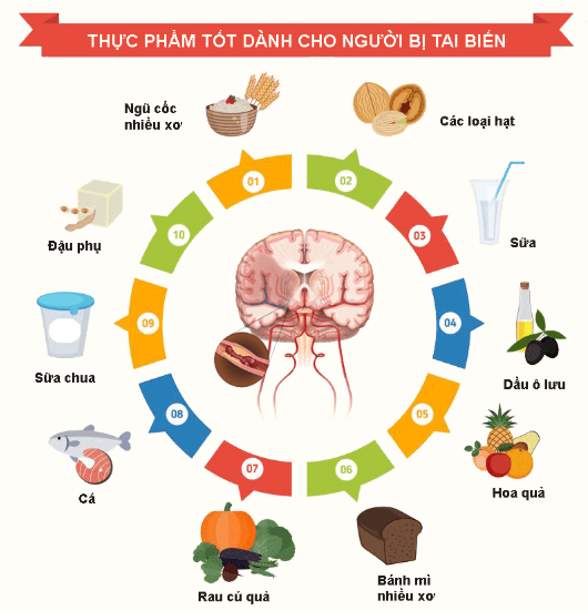 Thực đơn cho người bị đột quỵ: Đơn giản, cực dễ làm, hỗ trợ phục hồi nhanh