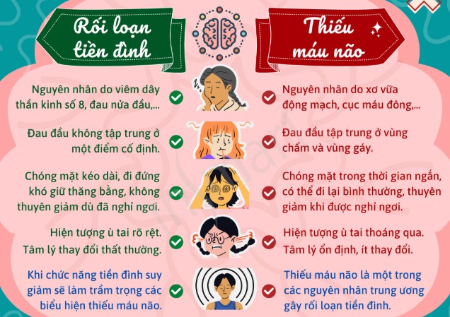 Phân biệt rối loạn tiền đình và thiếu máu não: Đừng nhầm lẫn tránh nguy hiểm