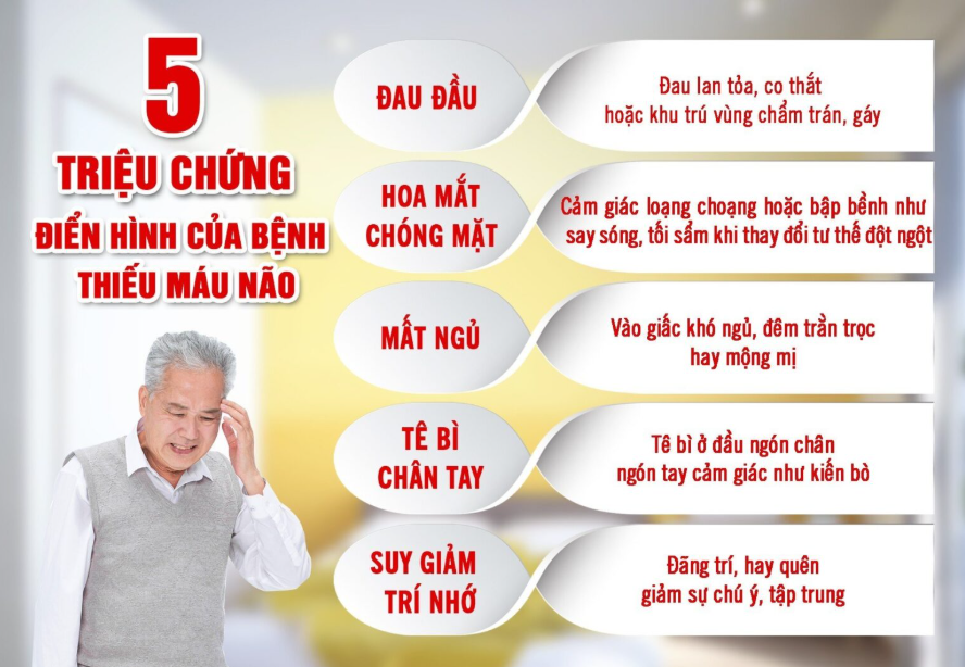 Triệu chứng thiểu máu não: Hiểm họa âm thầm ít ai ngờ tới